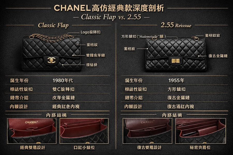 解構CHANEL Classic Flap與2.55的百年工藝靈魂,以及頂級復刻如何回應這份設計考題| 4 解構CHANEL Classic Flap與2.55的百年工藝靈魂,以及頂級復刻如何回應這份設計考題